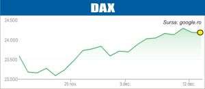 Avans pe pieţele europene, în aşteptarea unor decizii de politică monetară